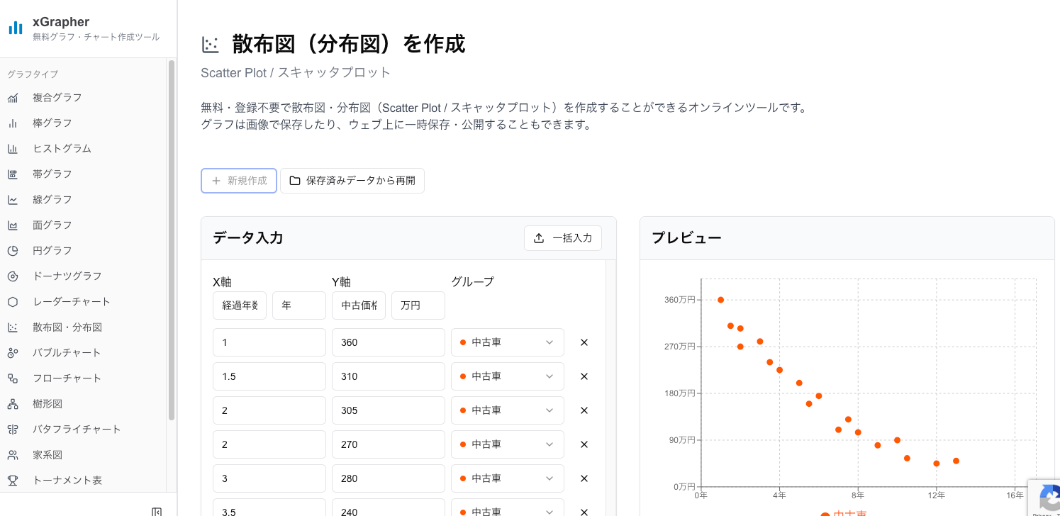 xGrapherの散布図作成画面 xGrapherの散布図作成画面